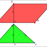 Area of a Triangle