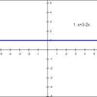 Combining Like Terms II