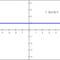 Simplifying Expressions