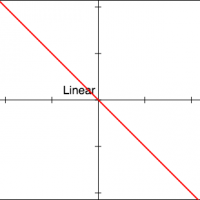 Horizontal Shift