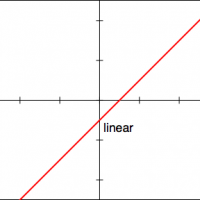 Horizontal Dilations