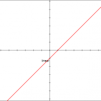 Vertical Dilations