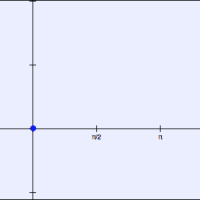 The Sine Function