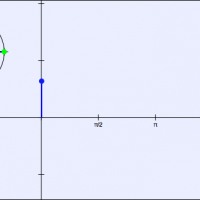 The Cosine Function