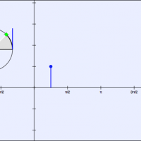 The Tangent Function