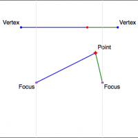 Ellipse Definition