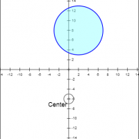 Circle Equation