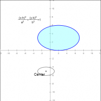 Ellipse Equations