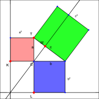 Proof by Shear Transformation