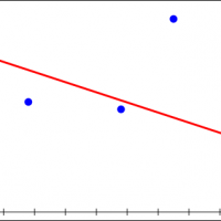 Least Squares