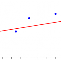 Least Squares II