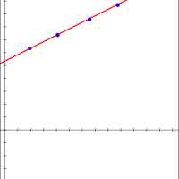 Residual Plots