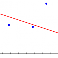 Residual Basics