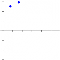 Residual Plots II