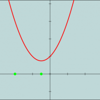 Zeroes of a Parabola