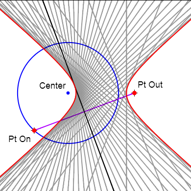 Hyperbola construction from a circle, with trace