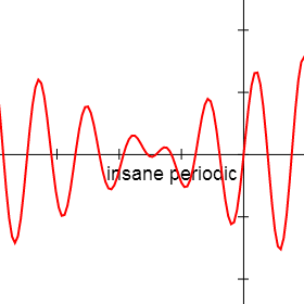 Horizontal dilation function transformation (insane periodic)