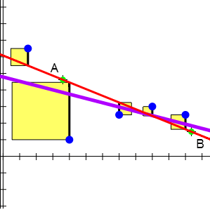 Interactive visualization of the least squares line method