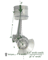 mechanical expressions