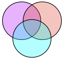 venn